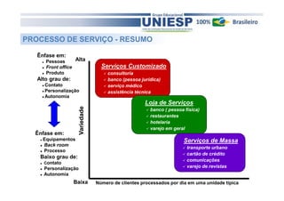 PROCESSO DE SERVIÇO - RESUMO 
Serviços Customizado 
 consultoria 
 banco (pessoa jurídica) 
 serviço médico 
 assistência técnica 
Loja de Serviços 
 banco ( pessoa física) 
 restaurantes 
 hotelaria 
 varejo em geral 
Serviços de Massa 
 transporte urbano 
 cartão de crédito 
 comunicações 
 varejo de revistas 
Ênfase em: 
 Pessoas 
 Front office 
 Produto 
Alto grau de: 
Contato 
Alta 
 Personalização 
Autonomia 
Número de clientes processados por dia em uma unidade típica 
Ênfase em: 
 Equipamentos 
 Back room 
 Processo 
Baixo grau de: 
 Contato 
 Personalização 
 Autonomia 
Variedade 
Baixa 
 