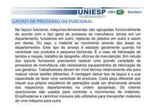 LAYOUT DE PROCESSO OU FUNCIONAL 
No layout funcional, máquinas-ferramentas são agrupadas funcionalmente 
de acordo com o tipo geral de processo de manufatura: tornos em um 
departamento, furadeiras em outro, injetoras de plástico em outro e assim 
por diante. Ou seja, o material se movimenta através das áreas ou 
departamentos. Este tipo de arranjo é adotado geralmente quando há 
variedade nos produtos e pequena demanda. É o caso de fabricação de 
tecidos e roupas, trabalho de tipografia, oficinas de manutenção. Em virtude 
dos layouts funcionais precisarem realizar uma grande variedade de 
processos de manufatura, são necessários equipamentos de fabricação de 
uso genérico. Trabalhadores devem ter nível técnico relativamente alto para 
realizar várias tarefas diferentes. A vantagem desse tipo de layout é a sua 
capacidade de fazer uma variedade de produtos. Cada peça diferente que 
requer sua própria seqüência de operações pode ser direcionada através 
dos respectivos departamentos na ordem apropriada. Os roteiros 
operacionais são usados para controlar o movimentos de materiais. 
Empilhadeiras e carrinhos manuais são utilizados para transportar materiais 
de uma máquina para outra. 
 