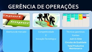 GERÊNCIA DE OPERAÇÕES 
Abertura de mercado 
Competitividade 
E 
Inovação Tecnológica 
Técnicas japonesas: 
Kanban 
Just-in-time 
Círculos de Qualidade 
Total ProductiveMaintenance  