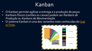 Kanban 
•O Kanbanpermite agilizar a entrega e a produção de peças 
•Kanbansfísicos (cartões ou caixas) podem serKanbansde ProduçãoouKanbansde Movimentação 
•O sistema Kanbané uma das variantes mais conhecidas doJust in Time.  