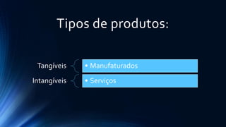 Tipos de produtos: 
Tangíveis 
•Manufaturados 
Intangíveis 
•Serviços  