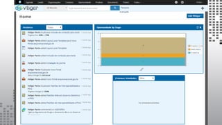 Administração de portais