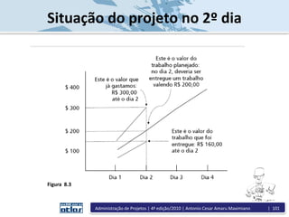 Situação do projeto no 2º dia
Figura 8.3
Administração de Projetos | 4ª edição/2010 | Antonio Cesar Amaru Maximiano | 101
 