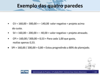 • CV = 160,00 – 300,00 = – 140,00 valor negativo = projeto acima
do custo.
• SV = 160,00 – 200,00 = – 40,00 = valor negativo = projeto atrasado.
• CPI = 160,00 / 300,00 = 0,53 = Para cada 1,00 que gasto,
realizo apenas 0,53.
 SPI = 160,00 / 200,00 = 0,80 = Estou progredindo a 80% do planejado.
Exemplo das quatro paredes
Administração de Projetos | 4ª edição/2010 | Antonio Cesar Amaru Maximiano | 104
 