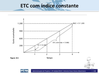 ETC com índice constante
Figura 8.5
Administração de Projetos | 4ª edição/2010 | Antonio Cesar Amaru Maximiano | 108
 