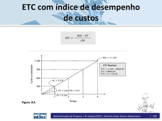 ETC com índice de desempenho
de custos
Figura 8.6
Administração de Projetos | 4ª edição/2010 | Antonio Cesar Amaru Maximiano | 109
 