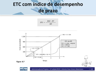 ETC com índice de desempenho
de prazo
Figura 8.7
Administração de Projetos | 4ª edição/2010 | Antonio Cesar Amaru Maximiano | 110
 