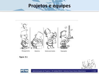 Projetos e equipes
Figura 9.1
Administração de Projetos | 4ª edição/2010 | Antonio Cesar Amaru Maximiano | 115
 