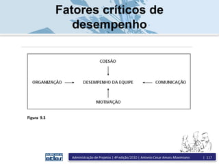 Fatores críticos de
desempenho
Figura 9.3
Administração de Projetos | 4ª edição/2010 | Antonio Cesar Amaru Maximiano | 117
 