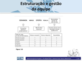 Estruturação e gestão
da equipe
Figura 9.4
Administração de Projetos | 4ª edição/2010 | Antonio Cesar Amaru Maximiano | 122
 