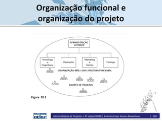 Organização funcional e
organização do projeto
Figura 10.1
Administração de Projetos | 4ª edição/2010 | Antonio Cesar Amaru Maximiano | 126
 
