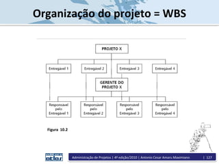 Organização do projeto = WBS
Figura 10.2
Administração de Projetos | 4ª edição/2010 | Antonio Cesar Amaru Maximiano | 127
 