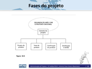 Fases do projeto
Figura 10.3
Administração de Projetos | 4ª edição/2010 | Antonio Cesar Amaru Maximiano | 128
 