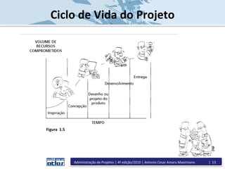 Ciclo de Vida do Projeto
Figura 1.5
Administração de Projetos | 4ª edição/2010 | Antonio Cesar Amaru Maximiano | 13
 