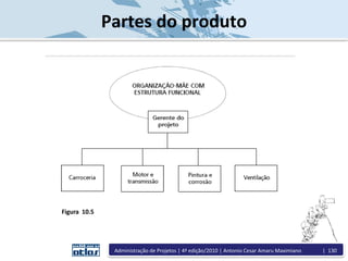 Partes do produto
Figura 10.5
Administração de Projetos | 4ª edição/2010 | Antonio Cesar Amaru Maximiano | 130
 