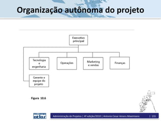 Organização autônoma do projeto
Figura 10.6
Administração de Projetos | 4ª edição/2010 | Antonio Cesar Amaru Maximiano | 131
 