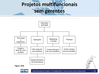 Projetos multifuncionais
sem gerentes
Figura 10.8
Administração de Projetos | 4ª edição/2010 | Antonio Cesar Amaru Maximiano | 133
 