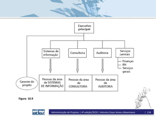 Figura 10.9
Administração de Projetos | 4ª edição/2010 | Antonio Cesar Amaru Maximiano | 134
 
