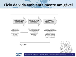 Ciclo de vida ambientalmente amigável
Figura 1.6
Administração de Projetos | 4ª edição/2010 | Antonio Cesar Amaru Maximiano | 14
 