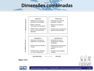 Dimensões combinadas
Figura 11.4
Administração de Projetos | 4ª edição/2010 | Antonio Cesar Amaru Maximiano | 154
 