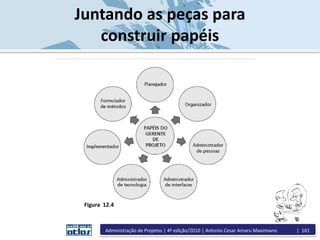 Juntando as peças para
construir papéis
Figura 12.4
Administração de Projetos | 4ª edição/2010 | Antonio Cesar Amaru Maximiano | 161
 