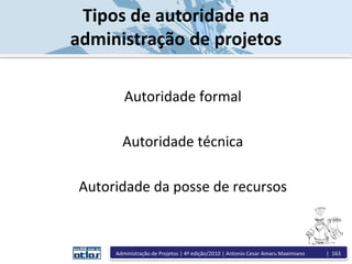 Tipos de autoridade na
administração de projetos
Autoridade formal
Autoridade técnica
Autoridade da posse de recursos
Administração de Projetos | 4ª edição/2010 | Antonio Cesar Amaru Maximiano | 163
 