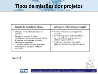 Tipos de missões dos projetos
Figura 14.2
Administração de Projetos | 4ª edição/2010 | Antonio Cesar Amaru Maximiano | 169
 
