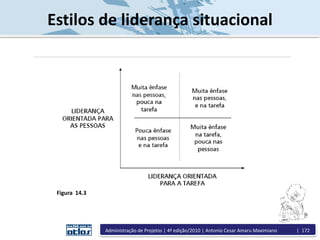 Estilos de liderança situacional
Figura 14.3
Administração de Projetos | 4ª edição/2010 | Antonio Cesar Amaru Maximiano | 172
 