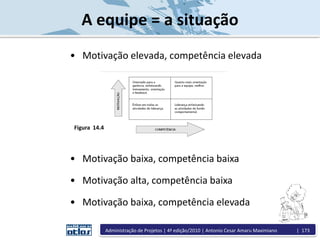 A equipe = a situação
• Motivação elevada, competência elevada
• Motivação baixa, competência baixa
• Motivação alta, competência baixa
• Motivação baixa, competência elevada
Figura 14.4
Administração de Projetos | 4ª edição/2010 | Antonio Cesar Amaru Maximiano | 173
 