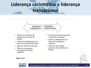 Liderança carismática e liderança
transacional
Figura 14.5
Administração de Projetos | 4ª edição/2010 | Antonio Cesar Amaru Maximiano | 175
 