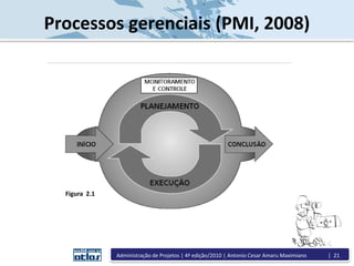 Processos gerenciais (PMI, 2008)
Figura 2.1
Administração de Projetos | 4ª edição/2010 | Antonio Cesar Amaru Maximiano | 21
 