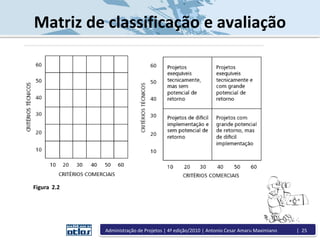 Matriz de classificação e avaliação
Figura 2.2
Administração de Projetos | 4ª edição/2010 | Antonio Cesar Amaru Maximiano | 25
 