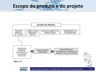Figura 3.1
Escopo do produto e do projeto
Administração de Projetos | 4ª edição/2010 | Antonio Cesar Amaru Maximiano | 28
 