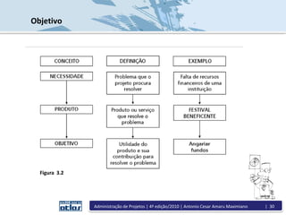 Objetivo
Figura 3.2
Administração de Projetos | 4ª edição/2010 | Antonio Cesar Amaru Maximiano | 30
 