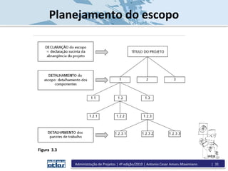 Figura 3.3
Planejamento do escopo
Administração de Projetos | 4ª edição/2010 | Antonio Cesar Amaru Maximiano | 31
 