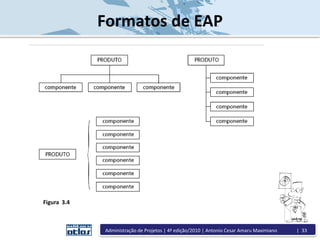 Figura 3.4
Formatos de EAP
Administração de Projetos | 4ª edição/2010 | Antonio Cesar Amaru Maximiano | 33
 