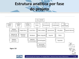 Estrutura analítica por fase
do projeto
Figura 3.8
Administração de Projetos | 4ª edição/2010 | Antonio Cesar Amaru Maximiano | 39
 