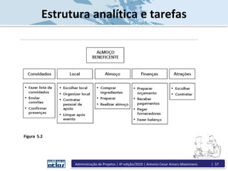 Estrutura analítica e tarefas
Figura 5.2
Administração de Projetos | 4ª edição/2010 | Antonio Cesar Amaru Maximiano | 57
 