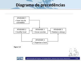 Diagrama de precedências
Figura 5.4
Administração de Projetos | 4ª edição/2010 | Antonio Cesar Amaru Maximiano | 60
 