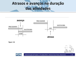 Atrasos e avanços na duração
das atividades
Figura 5.6
avanço
atraso
Administração de Projetos | 4ª edição/2010 | Antonio Cesar Amaru Maximiano | 62
 