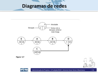 Diagramas de redes
Figura 5.7
Administração de Projetos | 4ª edição/2010 | Antonio Cesar Amaru Maximiano | 63
 