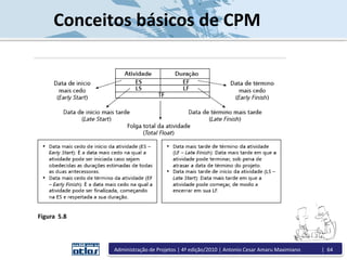 Conceitos básicos de CPM
Figura 5.8
Administração de Projetos | 4ª edição/2010 | Antonio Cesar Amaru Maximiano | 64
 