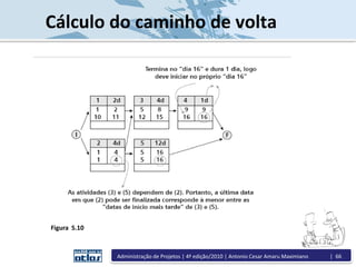 Cálculo do caminho de volta
Figura 5.10
Administração de Projetos | 4ª edição/2010 | Antonio Cesar Amaru Maximiano | 66
 