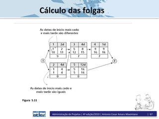 Figura 5.11
Cálculo das folgas
Administração de Projetos | 4ª edição/2010 | Antonio Cesar Amaru Maximiano | 67
 
