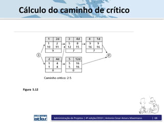 Figura 5.12
Cálculo do caminho de crítico
Administração de Projetos | 4ª edição/2010 | Antonio Cesar Amaru Maximiano | 68
 