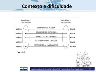Contexto e dificuldade
Figura 1.2
Administração de Projetos | 4ª edição/2010 | Antonio Cesar Amaru Maximiano | 7
 