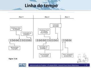 Figura 5.16
Linha do tempo
Administração de Projetos | 4ª edição/2010 | Antonio Cesar Amaru Maximiano | 72
 