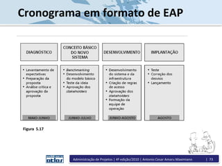 Cronograma em formato de EAP
Figura 5.17
Administração de Projetos | 4ª edição/2010 | Antonio Cesar Amaru Maximiano | 73
 