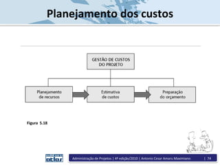 Planejamento dos custos
Figura 5.18
Administração de Projetos | 4ª edição/2010 | Antonio Cesar Amaru Maximiano | 74
 