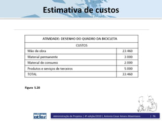 Estimativa de custos
Figura 5.20
Administração de Projetos | 4ª edição/2010 | Antonio Cesar Amaru Maximiano | 76
 